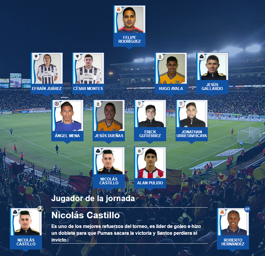 El 11 ideal de la jornada 9 en el clausura 2017 del futbol mexicano